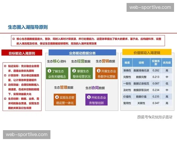 内容管理平台能力延伸 激活二次创作与商业运营潜能