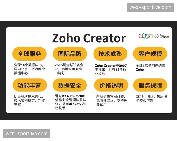 低代码工具应用于交付策略配置，降低技术运营门槛