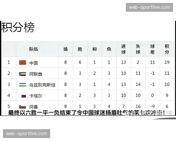 中国男足系列赛表现：热身赛价值与世界杯预选赛备战评估